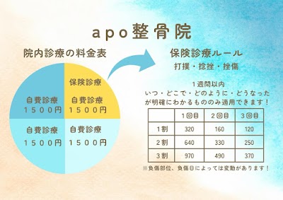 apo整骨院
