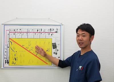まつなが整骨院